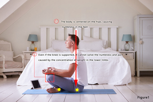 meditation position, meditation posture, leg numbness during meditation